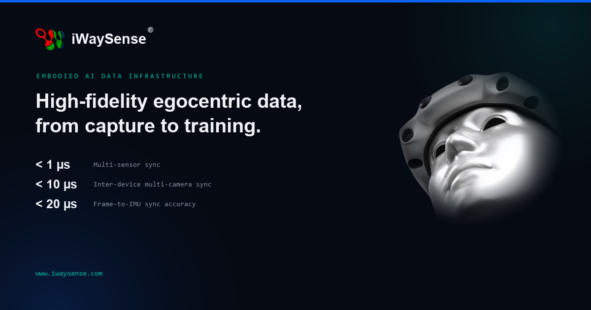 iWaySense — Embodied AI Data Infrastructure | Ego Data Capture, Machine ...
